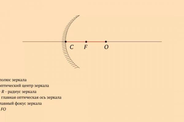 Kraken зеркало официальный