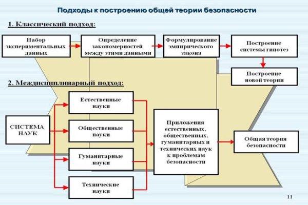 Ссылки для tor