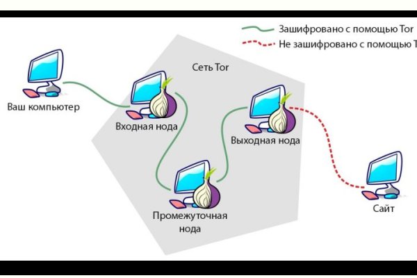 Украли аккаунт на кракене даркнет