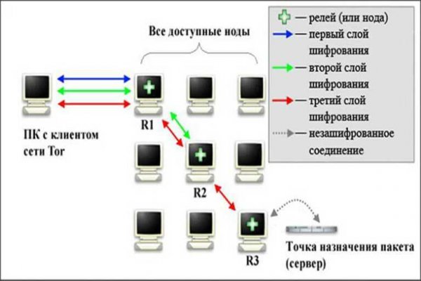 Kraken zerkalo официальный сайт