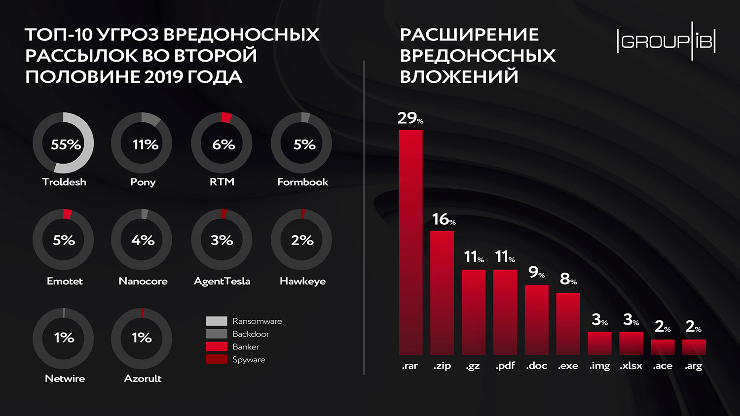 Кракен ссылка онион зеркало